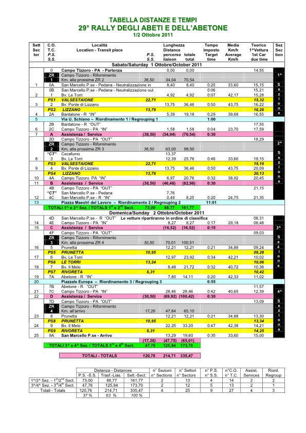 rally_tabella_di_marcia_2011_definitiva-2
