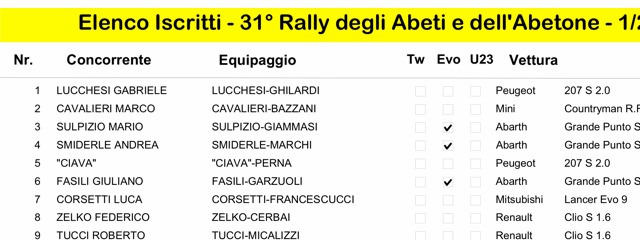 Rally degli abeti e dell’Abetone 2013 – L’elenco degli iscritti