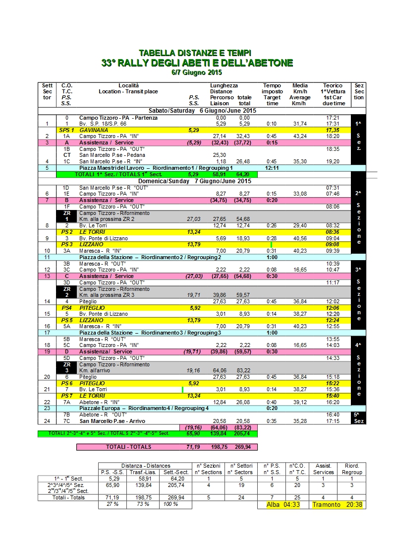 rally_tabella_di_marcia_2015